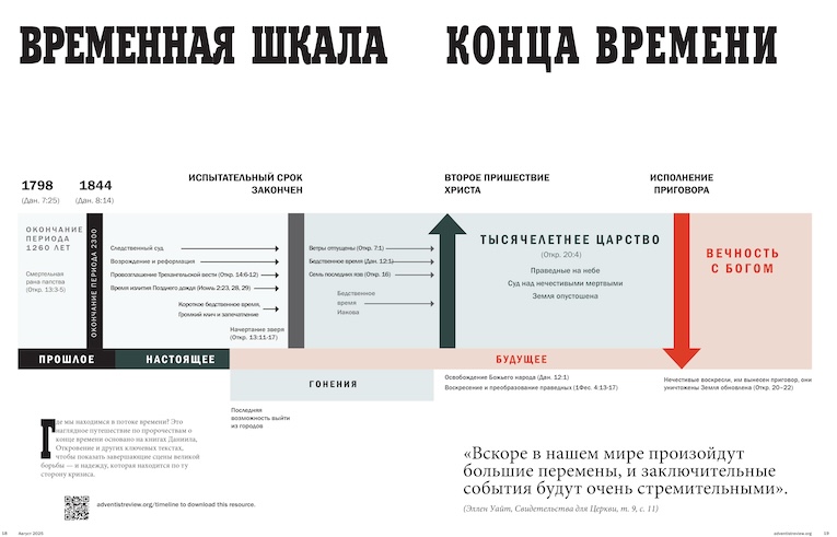 Временная шкала конца времени